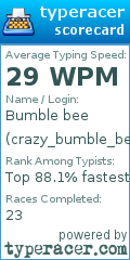 Scorecard for user crazy_bumble_bee
