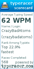 Scorecard for user crazybadatoms
