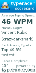 Scorecard for user crazydarkshark