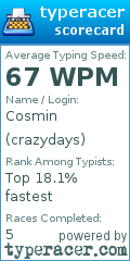 Scorecard for user crazydays