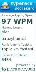 Scorecard for user crazyhairaz