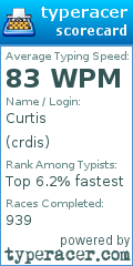 Scorecard for user crdis