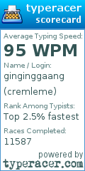Scorecard for user cremleme