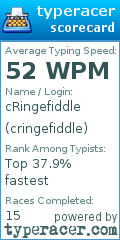 Scorecard for user cringefiddle