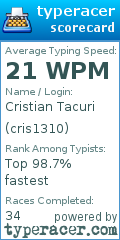 Scorecard for user cris1310