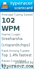 Scorecard for user crispsn0tchips