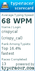 Scorecard for user crispy_cal