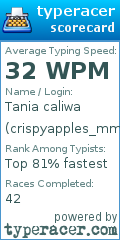 Scorecard for user crispyapples_mmm