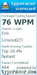 Scorecard for user crisrod27