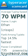 Scorecard for user crissps