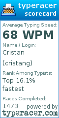 Scorecard for user cristang