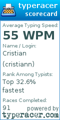 Scorecard for user cristiann