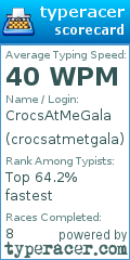 Scorecard for user crocsatmetgala