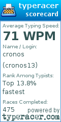 Scorecard for user cronos13