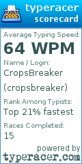 Scorecard for user cropsbreaker
