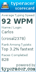 Scorecard for user crosal2378