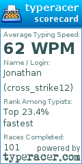 Scorecard for user cross_strike12