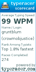 Scorecard for user crowmobjustice