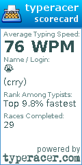 Scorecard for user crry