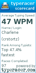 Scorecard for user crstortz