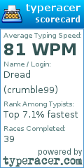 Scorecard for user crumble99