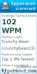 Scorecard for user crunchybean23
