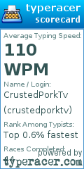 Scorecard for user crustedporktv