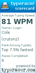 Scorecard for user crutonz