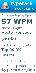 Scorecard for user cruxio
