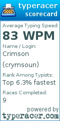 Scorecard for user crymsoun