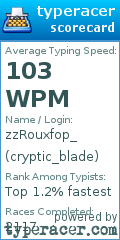 Scorecard for user cryptic_blade