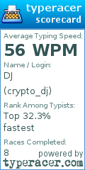 Scorecard for user crypto_dj