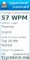 Scorecard for user cryro