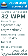 Scorecard for user crystactbusy