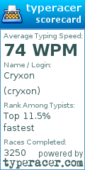 Scorecard for user cryxon