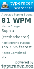 Scorecard for user crzsharkeeter