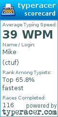 Scorecard for user ctuf