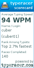 Scorecard for user cuber01