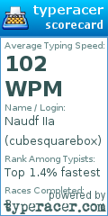 Scorecard for user cubesquarebox