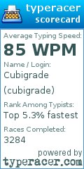 Scorecard for user cubigrade