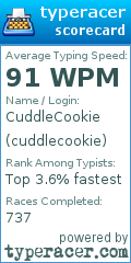 Scorecard for user cuddlecookie