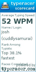 Scorecard for user cuddlysamurai