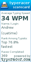 Scorecard for user cuetime