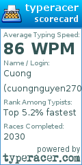 Scorecard for user cuongnguyen2708