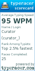 Scorecard for user curator_