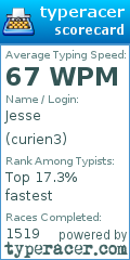 Scorecard for user curien3