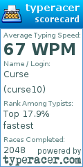 Scorecard for user curse10