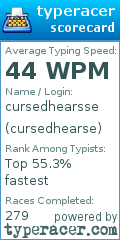 Scorecard for user cursedhearse
