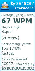 Scorecard for user curseraj