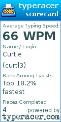Scorecard for user curtl3